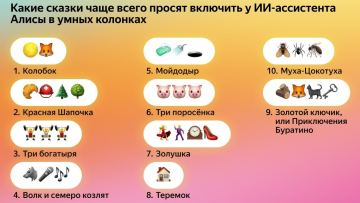 «Колобок», «Мойдодыр» и «Батыр Боран»: какие сказки слушают в Казахстане на умных колонках с Алисой