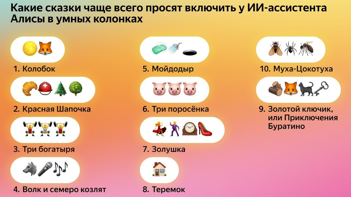 «Колобок», «Мойдодыр» и «Батыр Боран»: какие сказки слушают в Казахстане на умных колонках с Алисой